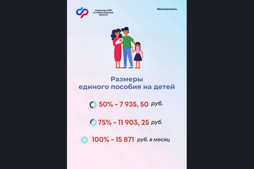 Единое пособие в москве 2025 сумма. Единое пособие в москве 2025 сумма